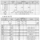 너른공원 이미지