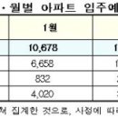 지방897호 이미지