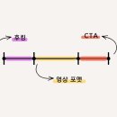 안파트너스