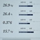피트니스 웰시 분당정자점 이미지