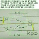 터널 내 차로변경 앞으로는 벌점과 범칙금 부과 이미지