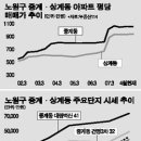 주변 사거리 이미지
