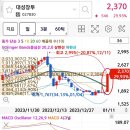 주식회사 대성환경