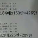 임당구장 Daum카페