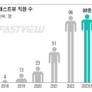 이삭유통