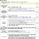 초롱꽃마을10단지 이미지