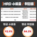 중앙컴퓨터학원