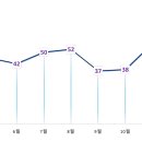 법인선농
