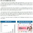 NH투자증권 춘천WM센터 외 | [국내 Market Issue] 2016년 주목해야 할 테마 - 소비패러다임의 변화 : (2)지금은 해외직구 시대