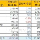 현대기아모터스 네이버블로그