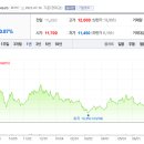 (주)씨티씨그린 이미지