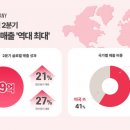 데이원컴퍼니
