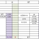 (주)쥬테크 네이버블로그