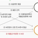 [무역은 리스크 관리다] 새콤달콤 재미있는 무역리스크 비책 ③ 무역도 금리전쟁이다… 어떻게 대폭 낮출 수 있을까? 이미지