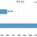 주식회사 멀티캠퍼스