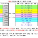 2023년 공채 조정점수표 및 필기 커트라인 정리(원점수 환산) 이미지