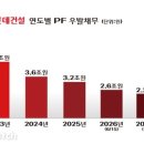 LG전자스토어일원 비즈니스워치