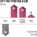 명품산업 이미지