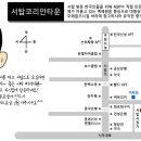 심양냉면 이미지