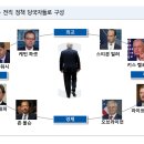 [미증시] 트럼프 2기 정책 실행력은 더 커질 전망 이미지