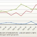 선이엔에스