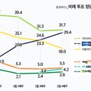 검찰독재 조기종식을 위한 태풍 이미지