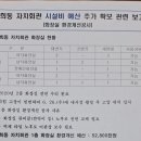연희동자치회관 이미지