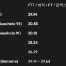 파워디젤주유소