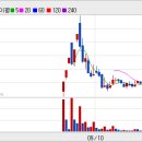 청솔 태양광발전소 이미지