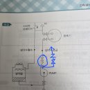 게이트 밸브-＞ 체크 밸브 -＞ 순환펌프 순 이미지
