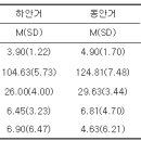 심리검사 분석 이미지