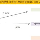 제이에스경영컨설팅 - 천안시 동남구 청수9로 1 | 제이에스경영컨설팅