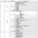 ＜ 구조기술사 시험 주제들 ＞ 이미지