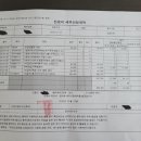 고덕으뜸이비인후과의원 네이버블로그