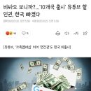 우리나라에서 유독 유튜브 프리미엄이 비싸게 느껴지는 이유 이미지