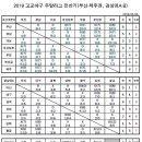 홍윤우의 주말리그 리뷰] 충암, 덕수 제치고 권역 우승, 황금&청룡 출전 티켓 확보 이미지