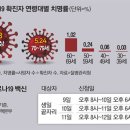 백신 접종 사망자 무려 659명, 위급 부작용도 6243건..."치명률 0%인데 불안한 백신 맞아야 하나?"…18~49세 예약 안한다 이미지