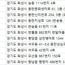 동탄성심산후조리원 네이버블로그