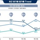 GS25 신림제일 이미지