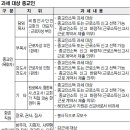 [종교인 과세 체크리스트 ①] 종교단체 사무행정직도 목사·전도사 자격자는 종교인소득 과세 대상 이미지