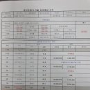 신설동역(1) 이미지