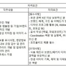 (02월 16일 마감) 매일유업(주) - 본사 패키지 디자이너 계약직 채용 이미지