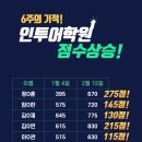 상승학원