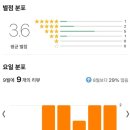 와일드라이더스 | [공지] 2024년 9월 관람 신작영화 결산