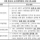 에이비씨에어라인센터