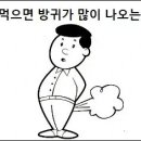 우유 먹으면 방귀가 많이 나오는 이유 이미지