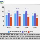 구강질환 방치하면 당뇨병 발생 2배 높여 이미지