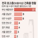 전국 50층 이상 초고층 건물 현황 알아보니… 이미지