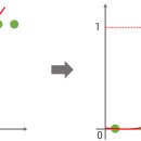 자연으로(의) 회귀 이미지