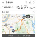 남한산성~객산(2024.5.7) 이미지